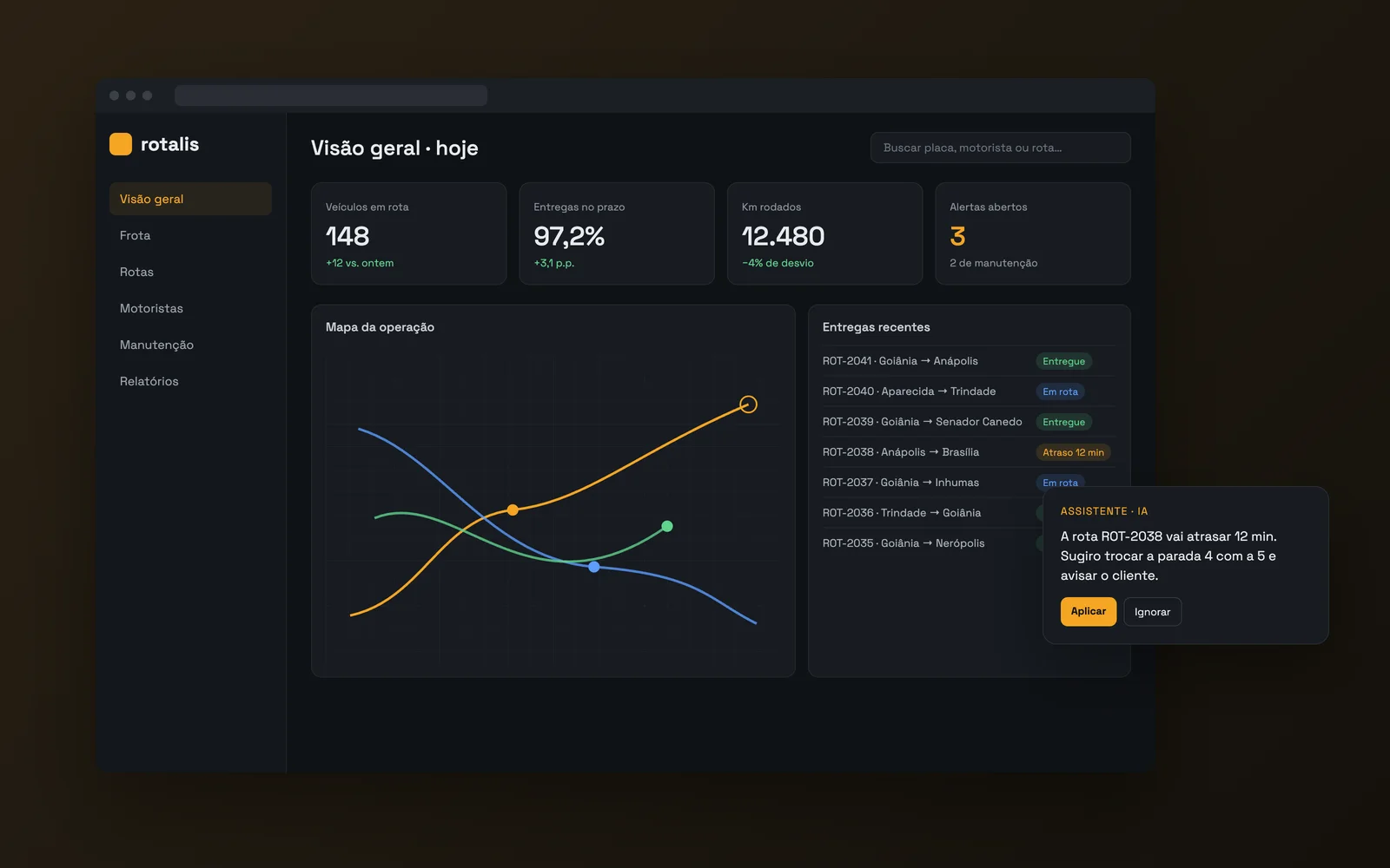 Rotalis: Painel de frota com assistente de rotas por IA